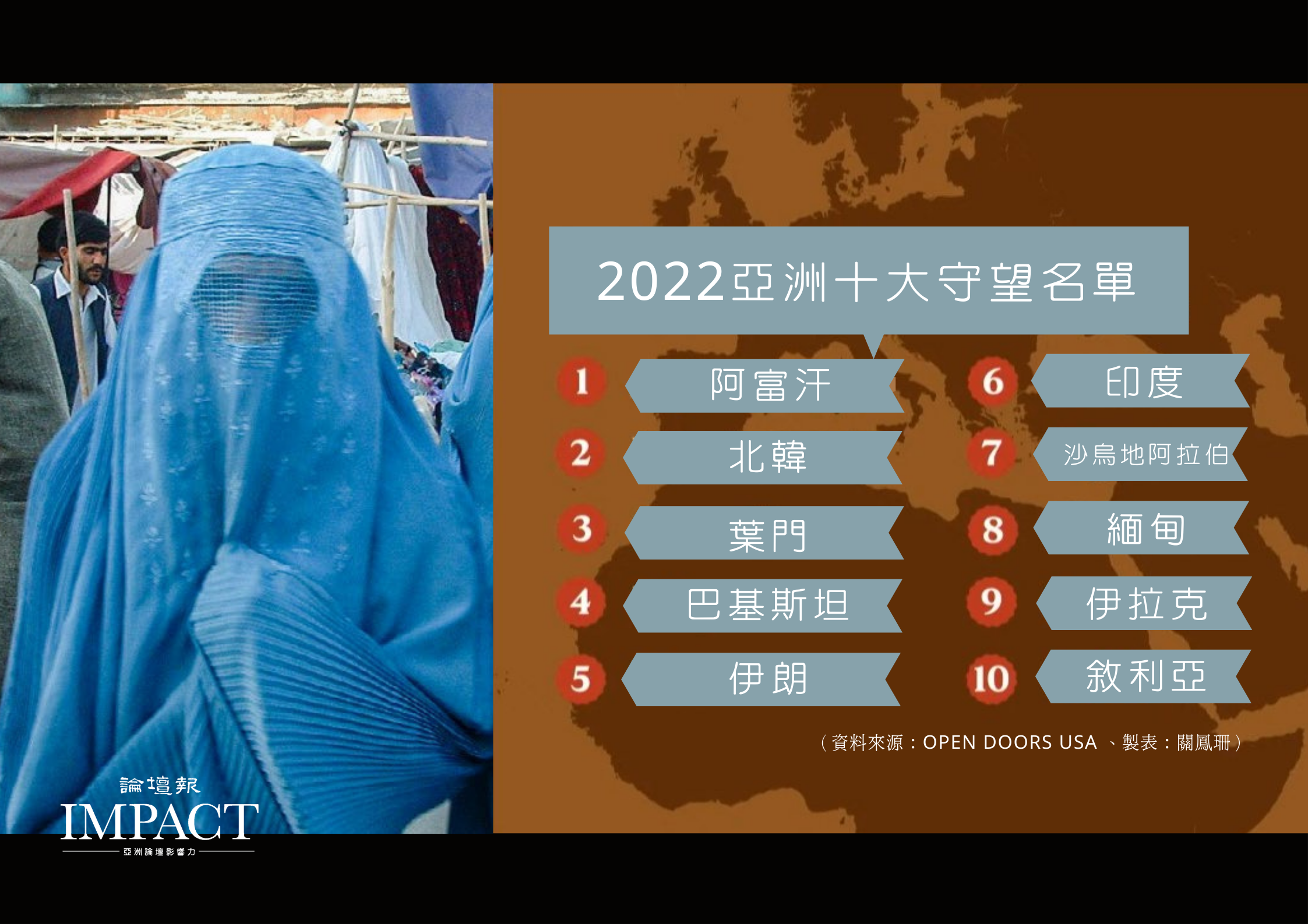 2022亞洲十大守望名單。（資料來源：Open Doors USA、製表：關鳳珊）